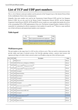 List of TCP and UDP Port Numbers 1 List of TCP and UDP Port Numbers