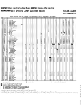 102418 Bratislava - Zohor - Suchohrad - Malacky Platí Od 31