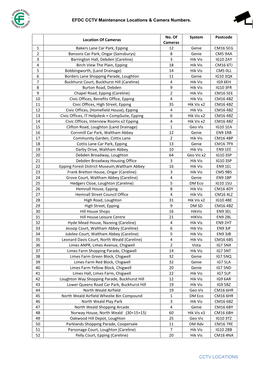 Cctv Locations