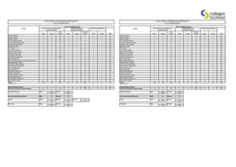 Gender Split on College Boards of Management (As at 1 October 2016) (As at 1 October 2015)