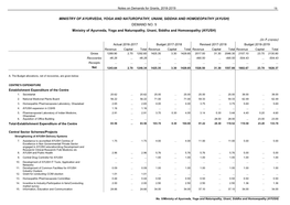 DEMAND NO. 5 Ministry of Ayurveda, Yoga and Naturopathy, Unani, Siddha and Homoeopathy (AYUSH)