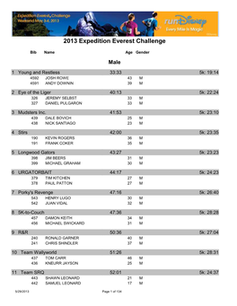 2013 Expedition Everest Challenge