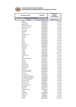 Indices De Participação