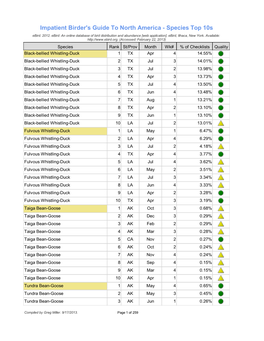 Species Top 10S Ebird