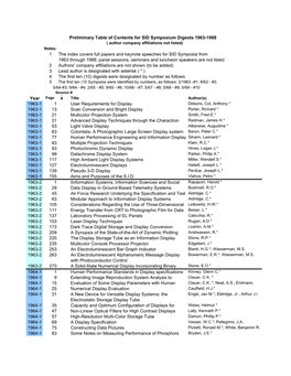 Symposium Digest Articles Listed Chronologically 1963-1988