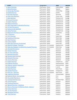 AREA REGION 1 Caprivi Pharmacy Caprivi 2 Katima Pharmacy Caprivi