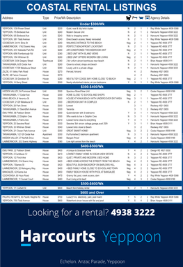 Coastal Rental Listings