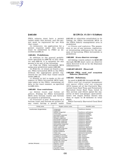 50 CFR Ch. VI (10–1–15 Edition)