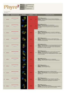 Phyre 2 Results for P15288