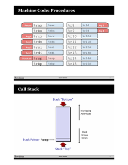 X86-Procedures Slides