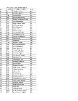 MAHALAXMI 2056/2057DIVIDEND SN S.HOLDER Name of Share Holder Cash 1 24 Kanti Devi Nunia 168 2 70 Bharat Pd Khanal 56 3 114 Hari