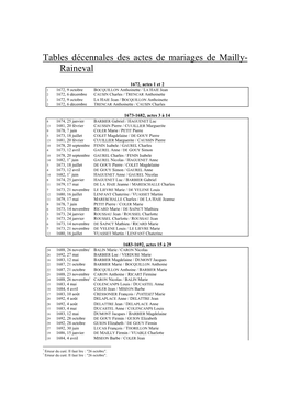 Tables Décennales Des Actes De Mariages De Mailly- Raineval