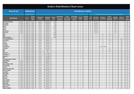 Koda's Distribution Chart 2020