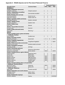 Pine Island Flatwoods Preserve Wildlife Species List