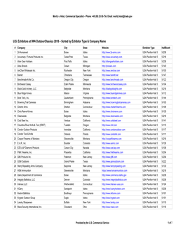 US Exhibitors at IWA Outdoorclassics 2018