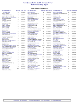 Yuma County Public Health Services District Restaurant Ratings Report