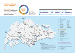 2,217 Tenants 20.1 Million Sq Ft 86 Properties