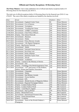 Official and Charity Receptions: 10 Downing Street