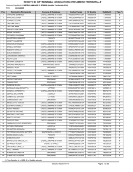 REDDITO DI CITTADINANZA: GRADUATORIA PER AMBITO TERRITORIALE Comune Capofila Di: CASTELLAMMARE DI STABIA (Ambito Territoriale N14) Data 26/05/2005