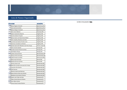 Lista De Nomes Organizado