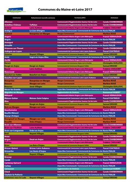 Communes Du Maine-Et-Loire 2017