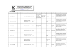 Women Arrested & Charged List