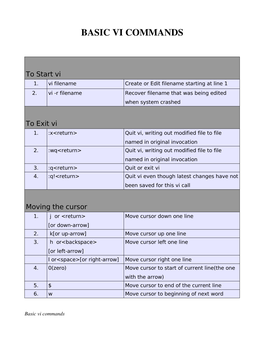 Basic Vi Commands