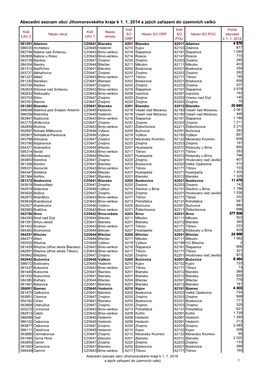 Abecední Seznam Obcí Jihomoravského Kraje K 1. 1. 2014
