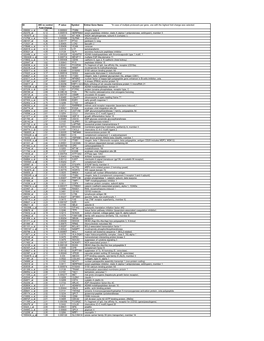 ID AKI Vs Control Fold Change P Value Symbol Entrez Gene Name *In