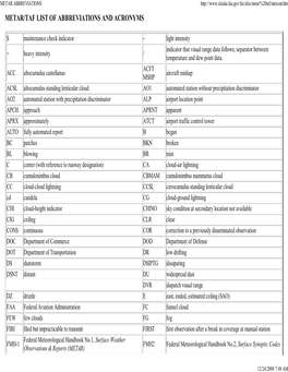 Metar Abbreviations Metar/Taf List of Abbreviations and Acronyms