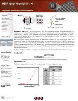 Angiopoietin-1 Assay Is Available on 96-Well 4-Spot Plates