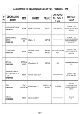 Elenco Imprese Cottimo-Appalto Art.20 Lrn° 7/02