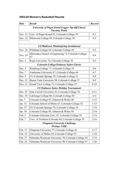 2003-04 Women's Basketball Results Date Result Record University Of