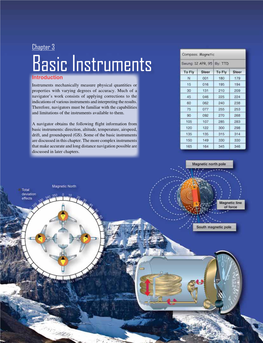 Basic Instruments Introduction Instruments Mechanically Measure Physical Quantities Or Properties with Varying Degrees of Accuracy
