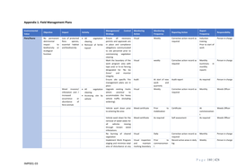 Approved EMP Appendices 1 to 12