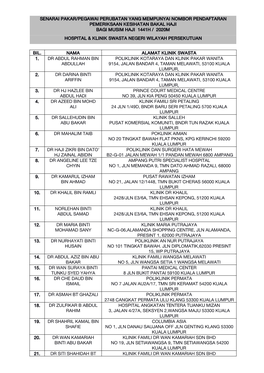 Senarai Pakar/Pegawai Perubatan Yang Mempunyai Nombor