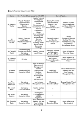 【Mizuho Financial Group, Inc. (MHFG)】 Name Current Position