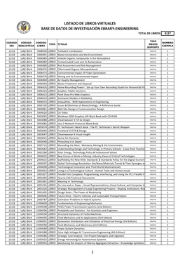 Listado De Libros Virtuales Base De Datos De Investigación Ebrary-Engineering Total De Libros: 8127