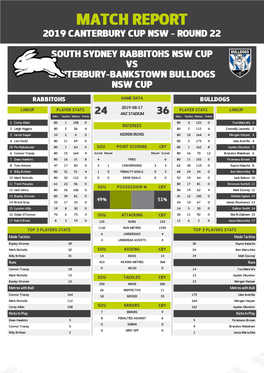 South Sydney Rabbitohs V Canterbury-Bankstown Bulldogs