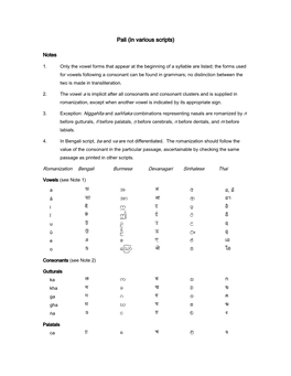 Pali (In Various Scripts) Romanization Table