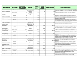 CY2006 Cost Savings and Waste Reduction