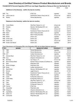 Iowa Cigarette Brand List