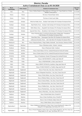 Active Containment Zone As on 01-10-2020 District: Purulia