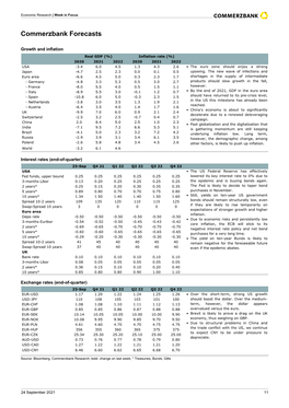 Commerzbank Forecasts