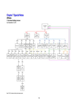 Chapter 7 Special Notes Affiliates 1