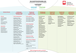 Delegiertenversammlung Caritasrat Vorstand