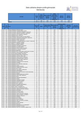 Date Calitative Despre Școlile Gimnaziale Dâmbovița