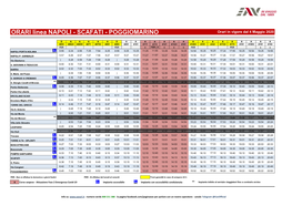 ORARI Linea NAPOLI - SCAFATI - POGGIOMARINO Orari in Vigore Dal 4 Maggio 2020