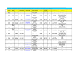 REGISTRO PUBBLICO DEGLI EDUCATORI DOMICILIARI (ASSISTENTI ALL'infanzia) DEI DISTRETTI SOCIO SANITARI D 35 E D 37