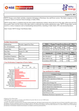 NIFTY Energy Sector Index Includes Companies Belonging to Petroleum, Gas and Power Sectors